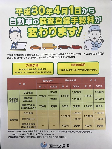 180223_自動車検査登録手数料が変わります.jpgのサムネール画像